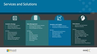 Analytics Strategy
• Data Governance Solution
• Data Privacy Solution
• Analytics Roadmap Solution
Services
• Health Assessments
• Analytics Roadmaps
• Data Governance
• Data Privacy
• Master Data Management
• Metadata Management
Analytics and Insights
• Customer Intelligence Solution
• Visualization & Reporting Solutions
Services
• Dashboards & Visualizations
• Operational Reporting
• Data Exploration
• Customer Insights
• Marketing Analytics
Data Science
• Machine Learning Solution
• Model As A Service
Services
• Predictive Analytics
• Prescriptive Analytics
• Azure Cognitive Services
• Natural Language Processing
• Computer Vision / Image
• ML Ops
• Data Mining
• Data Science Enablement
• Data Science Roadmap
• Data Science Center of Excellence
Services and Solutions
Data Management
• Platform Modernization Solution
• Cloud Migration Solution
• Cloud Management Solution
Services
• DR/BC
• Security
• Azure Governance
• Data Warehousing
• Data Integration
• Data Architecture
• PowerApps
 