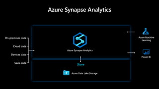 Store
Azure Synapse Analytics
 