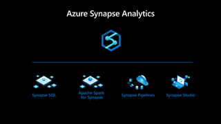 Synapse SQL
Apache Spark
for Synapse
Synapse Pipelines Synapse Studio
Azure Synapse Analytics
 