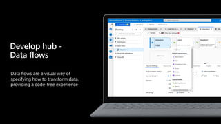 Data flows are a visual way of
specifying how to transform data,
providing a code-free experience
Develop hub -
Data flows
 