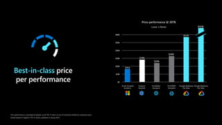 Price-performance @ 30TB
Lower is Better
Amazon
Redshift
Google BigQuery
Flat Rate
Azure Synapse
Analytics
Google BigQuery
Flat Rate
Snowflake
Standard
$1310
$570
$309
$206
$286
$153
$0
$100
$200
$300
$400
$500
$600
Snowflake
Standard
Best-in-class
Price-performance is calculated by GigaOm as the TPC-H metric of cost of ownership divided by composite query.
Results based on GigaOm’s TPC-H results, published in January 2019
 