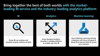 Power BI can analyze and
visualize massive volumes of data
Azure Synapse Analytics
provides a scalable platform
to enable real-time BI
Azure Machine Learning natively
integrates with Azure Synapse &
Power BI to democratize AI across
your business
BI Analytics Machine learning
Bring together the best of both worlds with the market-
leading BI service and the industry-leading analytics platform
 