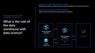 Section 4
The cloud for modern analytics
Data science models in the
enterprise environment
What is the role of
the data
warehouse with
data science?
Integrating results with enterprise models
Making the results of data science easily available for business functions
Serving enterprise data for data scientists
Helps ensure consistency across diverse analyses
Power BI
Azure Synapse
Analytics
Azure
Databricks
Enterprise models
Azure Synapse
Analytics
Data science results
 