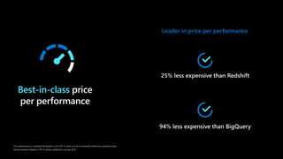 Best-in-class
Price-performance is calculated by GigaOm as the TPC-H metric of cost of ownership divided by composite query.
Results based on GigaOm’s TPC-H results, published in January 2019
Leader in price per performance
 