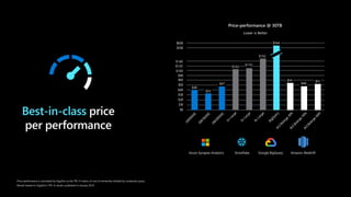 Amazon Redshift
$0
$10
$20
$30
$40
$50
$60
$550
$600
$40
$33
$47
$54
$48
$51
$564
Price-performance @ 30TB
Lower is Better
Google BigQueryAzure Synapse Analytics Snowflake
$103
$110
$152
$80
$100
$120
$140
Best-in-class
Price-performance is calculated by GigaOm as the TPC-H metric of cost of ownership divided by composite query.
Results based on GigaOm’s TPC-H results, published in January 2019
 
