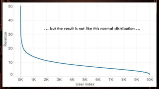 … but the result is not like this normal distribution …
 