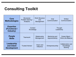 Consulting Toolkit

                    Structured       Work Structure
    Core                                          ...