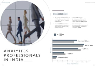 A N A LY T I C S
P R O F E S S I O N A L S
I N I N D I A 0% 30%5% 10% 15% 20% 25% 35%
More than 10 Years
6 to 10 Years
3 to 5 Years
1 to 2 Years
Less than 1 Years
•	 The average work experience of
analytics professionals in India
is 7.7 years; up from 7.2 years
from last year.
•	 Around 12,000 freshers were
added to analytics workforce in
India this year; up from 8,500
freshers last year.
•	 Almost 42% analytics
professionals in India have a
work experience less than 5
years, down from 46% last year.
•	 Last year, analytics
professionals with more than 10
years experience increased by
more than 30,000.
WORK EXPERIENCE
Percentage of Analytics Professionals
Worksexperience
2016 2017
2 0 2 1
Analytics India Industry Study 2017 By Analytics India Magazine & Analytixlabs
 