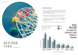 S E C TO R
T Y P E
•	 In terms of Sector type, Finance & Banking continues to be
the largest sector being served by analytics in India. Overall,
37% or $756 Million in revenues to analytics industry in India
comes from Finance & Banking.
•	 Marketing & advertising comes second at 26%, followed by
E-commerce sector at 15% of analytics revenues in India.
•	 In comparison to the last year, Pharma & Healthcare saw
the biggest jump in analytics revenues, from $103MM to
$137MM, a jump of 34%.
•	 Finance & Banking saw an increase of 31% vis-à-vis last year.
ANALYTICS MARKET SIZE BY
SECTOR $ IN MM
$756
MILLION
OF ANALYTICS
REVENUES FROM
FINANCE &
BANKING$575
$405
$285
$128
$115 $102
$29
$756
$518
$307
$137 $143
$137
$34
Finance &
Banking
Marketing &
Advertising
E-Commerce Retail
& CPG
Telecom Pharma &
Healthcare
Travel &
Hospitality
Sectors being served by analytics industry
2016
2017
RevenueGenerated(in$MM)
1 6
Analytics India Industry Study 2017
1 6 1 7
 