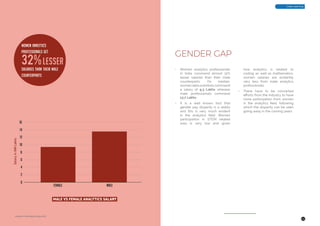 women analytics
professionals get
32%lesser
salaries than their male
counterparts
16
14
12
10
8
6
4
2
0
GENDER GAP
23
Analytics-India-Salary-Study-2018
Great Learning
FEMALE MALE
MALE VS FEMALE ANALYTICS SALARY
SalaryinINRLakhs
•	 Women analytics professionals
in India command almost 32%
lesser salaries than their male
counterparts. On median,
women data scientists command
a salary of 9.3 Lakhs whereas
male professionals command
13.7 Lakhs.
•	 It is a well known fact that
gender pay disparity is a reality
and this is very much evident
in the analytics field. Women
participation in STEM related
area is very low and given
how analytics is related to
coding as well as mathematics,
women salaries are evidently
very less from male analytics
professionals.
•	 There have to be concerted
efforts from the industry to have
more participation from women
in the analytics field, following
which the disparity can be seen
going away in the coming years.
 