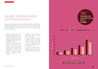 Analytics-India-Salary-Study-2018
Analytics India Magazine
SALARY TRENDS ACROSS
EXPERIENCE LEVELS
Salaries across experience levels is a critical factor to judge how the industry
rewards seniority. Experience Levels could also be seen as designation like
analyst, manager, director etc., but we chose to look at the number of years
in the industry. This is a more quantitative assessment and can resonate
easily with larger folks.
•	 Analytics salaries saw the
decline at the entry level (0-3 yrs
experience) this year. There was
almost a 21% decline in salaries
in this experience bracket from
6.6 Lakhs median last year to
5.2 Lakhs per annum.
•	 At entry level, almost 78% of
analytics professionals are
under the 0-6 Lakhs salary
bracket. There is an indication
that more entry level (fresher)
professionals entered the
analytics workforce this year,
which is a good indication
towards maturing of the
industry.
•	 The salaries for 4-6 years of
experience were relatively
stable at 8.7 Lakhs.
•	 For other experience brackets,
the salary increases have been
relatively higher, especially
at higher experience bracket
at 12+ years experience, the
salary rise in analytics has been
around 20% this year.
•	 A transition to senior analytics
leaders, with more than 12
years of experience, can lead to
almost 60% increase in salaries.
SALARIES ACROSS EXPERIENCE LEVELS
2018 2017 2016 % CHANGE FROM LAST YEAR
35.0
30.0
25.0
20.0
15.0
10.0
5.0
0.0
SalaryinINRLakhs
Experience in Years
0-3 4-6 7-9 10-12 12+
25%
20%
-25%
-15%
-5%
5%
15%
10%
0%
-10%
-20%
11
78%
professionals at entry
level are under the salary
bracket of
0-6 LAKHS
 
