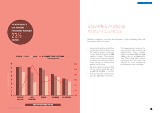 the median salary of
data engineering
professionals increased by
23%
this year
17
Analytics-India-Salary-Study-2018
Great Learning
2018 2017 2016 % CHANGE FROM LAST YEAR
16
14
12
10
8
6
4
2
0
SalaryinINRLakhs
PREDICTIVE
MODELLING
DATA
ENGINEERING
BIG DATA DATA MINING MIS REPORTING
SALARY ACROSS ROLES
25%
20%
-5%
0%
5%
10%
15%
(Secondary Axis)
SALARIES ACROSS
ANALYTICS ROLE
Skillsets in analytics vary from less complex to high complexity roles, and
the salaries reflect the same.
•	 Advanced analytics/ predictive
modeling professionals are paid
the highest salaries compared
to their analytics peers i.e. 14.5
Lakhs on median. Their salaries
though have remained stagnant
since last year, primarily due to
larger number of professionals
getting into this role.
•	 Big data professionals and data
mining professionals get up to
14 Lakhs & 11 Lakhs on median.
•	 BI, Reporting, MIS professionals
get upto 8.7 Lakhs on median.
•	 The biggest jump in salaries this
year came for Data Engineering
professionals. Their median
salaries increased 23% from 11.5
Lakhs to almost 14.2 Lakhs this
year. There have been various
indications that this year the
demand for data engineering
professionals have increased.
 
