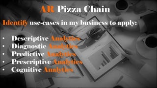 Identify use-cases in my business to apply:
• Descriptive Analytics
• Diagnostic Analytics
• Predictive Analytics
• Prescriptive Analytics
• Cognitive Analytics
AR Pizza Chain
 