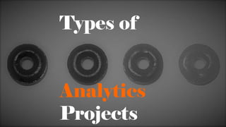 Types of
Analytics
Projects
 