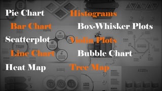 Pie Chart
Bar Chart
Scatterplot Violin Plots
Histograms
Box-Whisker Plots
Line Chart Bubble Chart
Heat Map Tree Map
 