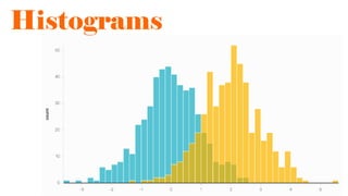 Histograms
 