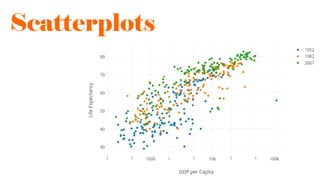 Scatterplots
 