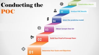 Determine Your Goals and Objectives
Build Your Proof of Concept Team
Obtain Sample Data Set
Select the predictive model
Analyse POC Results
Stakeholders Buy-in
Conducting the
POC
 