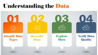 Identify Data
Types
Describe
Data
Explore
Data
Verify Data
Quality
Understanding the Data
 