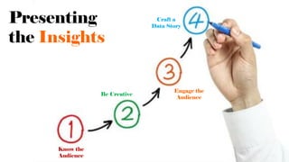 Engage the
Audience
Be Creative
Know the
Audience
Craft a
Data Story
Presenting
the Insights
 