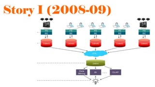 Story I (2008-09)
 