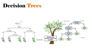 Decision Trees
 