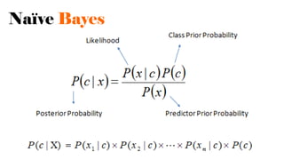 Naïve Bayes
 