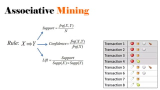 Associative Mining
 