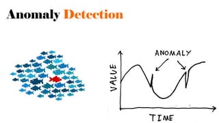 Anomaly Detection
 
