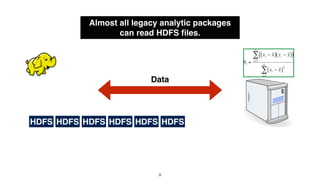 10 
HDFS 
HDFS 
HDFS 
HDFS 
HDFS 
HDFS 
MapReduce 
Data 
Some tools also provide pass-through capabilities.  