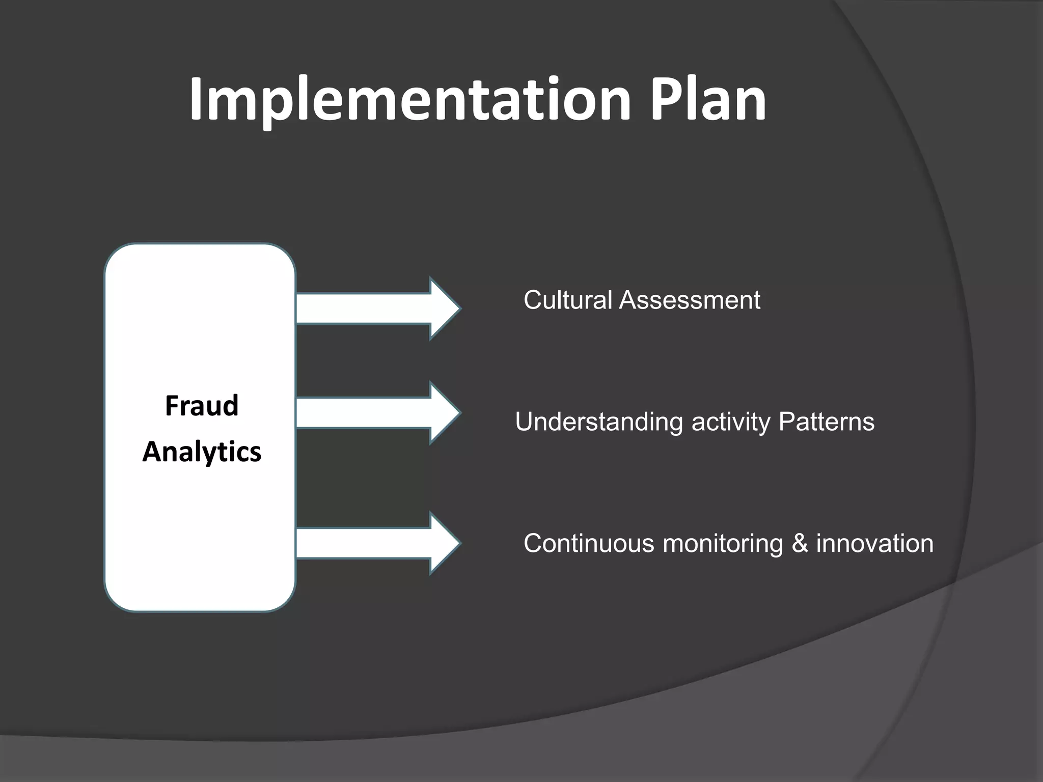 Implementation Plan 
Fraud 
Analytics 
Cultural Assessment 
Understanding activity Patterns 
Continuous monitoring & innovation 
 