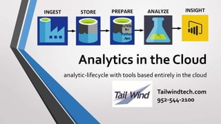 Analytics in the Cloud
analytic-lifecycle with tools based entirely in the cloud
Tailwindtech.com
952-544-2100
 