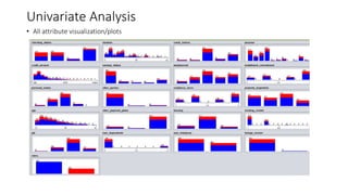 Univariate Analysis
• All attribute visualization/plots
 