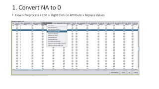 1. Convert NA to 0
• Flow > Preprocess > Edit > Right Click on Attribute > Replace Values
 