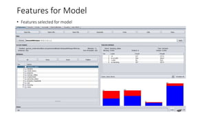Features for Model
• Features selected for model
 