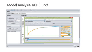 Model Analysis- ROC Curve
 