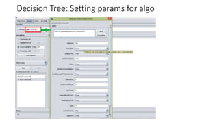 Decision Tree: Setting params for algo
 