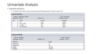 Univariate Analysis
• Selected attribute –
• Provides information about attribute type, Missing values, Distinct values, etc.
 