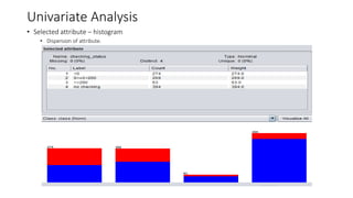 Univariate Analysis
• Selected attribute – histogram
• Dispersion of attribute.
 