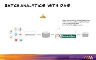 Batch Analytics With DAS
 