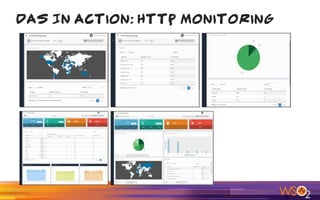 DAS In Action: HTTP Monitoring
 