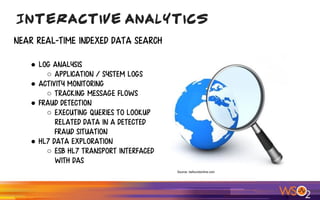 Interactive Analytics
Near Real-time Indexed Data Search
● Log Analysis
○ Application / System Logs
● Activity Monitoring
○ Tracking Message Flows
● Fraud Detection
○ Executing queries to lookup
related data in a detected
fraud situation
● HL7 Data Exploration
○ ESB HL7 Transport Interfaced
with DAS
Source: befoundonline.com
 