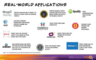 Real-World Applications
o
Portfolio analysis and to predict the
impact of global events on financial
markets.
Customer experience
management and network
capacity planning and
optimization.
Music
recommendations
based on user
data.
predict what the customer
wants to see before he or she
knows what they want!
Song identifications and predict
the popular artists and genres
that will get attention in the
upcoming years.
Monitor financial market
activities and catch illegal
insider trading activities in
the financial markets.
Track patient signs using
sensor data.
Reduce their claims cost
through better fraud
detection.
Detect and prevent cyber-
attacks and criminal
activity.
Predict trends and lay
down preparation
plans to meet future
demand.
Measure player
efficiency and
defensive
effectiveness.
Source - http://upxacademy.com/2016/05/31/big-data-and-analytics-use-cases-in-8-industries/
 