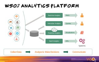 WSO2 Analytics Platform
 