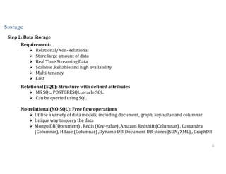 11
Step 2: Data Storage
Storage
Requirement:
 Relational/Non-Relational
 Store large amount of data
 Real Time Streaming Data
 Scalable ,Reliable and high availability
 Multi-tenancy
 Cost
Relational (SQL): Structure with defined attributes
 MS SQL, POSTGRESQL ,oracle SQL
 Can be queried using SQL
No-relational(NO-SQL): Free flow operations
 Utilize a variety of data models, including document, graph, key-value and columnar
 Unique way to query the data
 Mongo DB(Document) , Redis (Key-value) ,Amazon Redshift (Columnar) , Cassandra
(Columnar), HBase (Columnar) ,Dynamo DB(Document DB-stores JSON/XML) , GraphDB
 