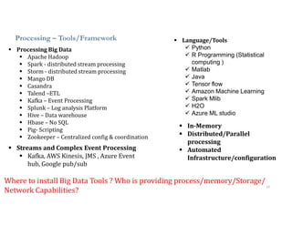 13
Processing – Tools/Framework
 Processing Big Data
 Apache Hadoop
 Spark - distributed stream processing
 Storm - distributed stream processing
 Mango DB
 Casandra
 Talend –ETL
 Kafka – Event Processing
 Splunk – Log analysis Platform
 Hive – Data warehouse
 Hbase – No SQL
 Pig- Scripting
 Zookeeper – Centralized config & coordination
 Streams and Complex Event Processing
 Kafka, AWS Kinesis, JMS , Azure Event
hub, Google pub/sub
Where to install Big Data Tools ? Who is providing process/memory/Storage/
Network Capabilities?
 Language/Tools
 Python
 R Programming (Statistical
computing )
 Matlab
 Java
 Tensor flow
 Amazon Machine Learning
 Spark Mlib
 H2O
 Azure ML studio
 In-Memory
 Distributed/Parallel
processing
 Automated
Infrastructure/configuration
 