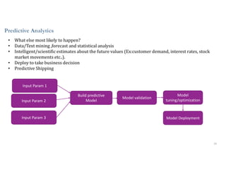 Predictive Analytics
16
• What else most likely to happen?
• Data/Text mining ,forecast and statistical analysis
• Intelligent/scientific estimates about the future values (Ex:customer demand, interest rates, stock
market movements etc..).
• Deploy to take business decision
• Predictive Shipping
Input Param 3
Build predictive
Model
Model validation
Model
tuning/optimization
Input Param 1
Input Param 2
Model Deployment
 