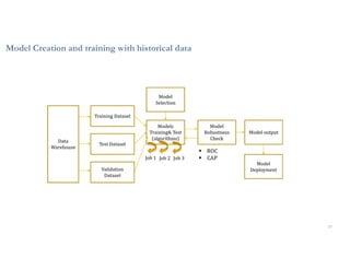17
Model Creation and training with historical data
 
