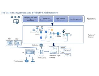 IoT asset management and Predictive Maintenance
 
