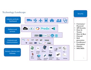 Technology Landscape
5
Industry verticals -
Dashboard
Platform and
services
Protocols and
Communication
Sensors ,Devices and
Gateway
Light
Sensor
Voltage
Sensor
Temp/
humidity
Vibration
Sensor
Ultrasonic
Sensor
Gas
Sensor
BLE
Sensor
GPS
Pi 3
gateway
Gateway
PLC
• Username/
Password
• API Security
• Data At
Transit
• Data At Rest
• Firewall
• DoS
prevention
• Certificates/
Encryption
• Policies
• SSO/MFA
Security
 